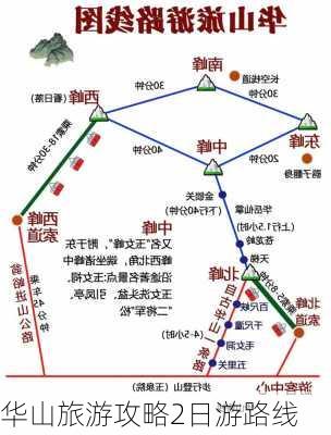 华山旅游攻略2日游路线