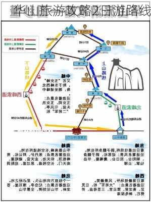 华山旅游攻略2日游路线