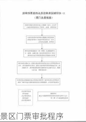 景区门票审批程序