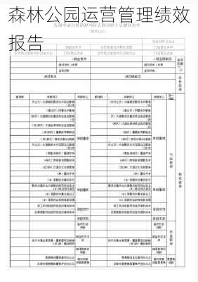 森林公园运营管理绩效报告