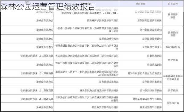 森林公园运营管理绩效报告