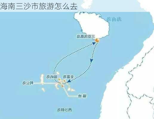 海南三沙市旅游怎么去