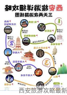 西安旅游攻略最新