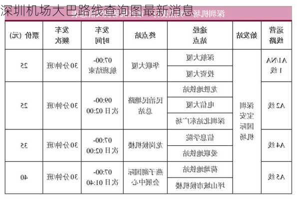 深圳机场大巴路线查询图最新消息