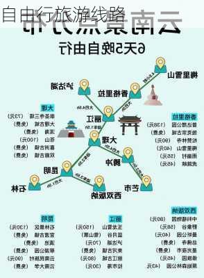 自由行旅游线路