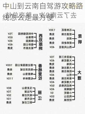 中山到云南自驾游攻略路线怎么走最方便