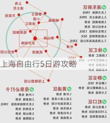 上海自由行5日游攻略