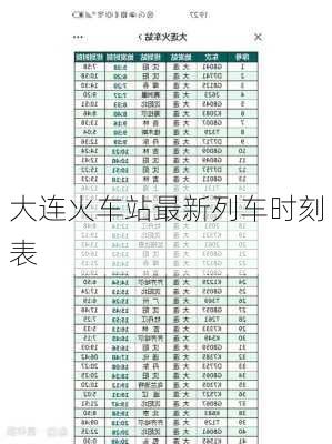 大连火车站最新列车时刻表