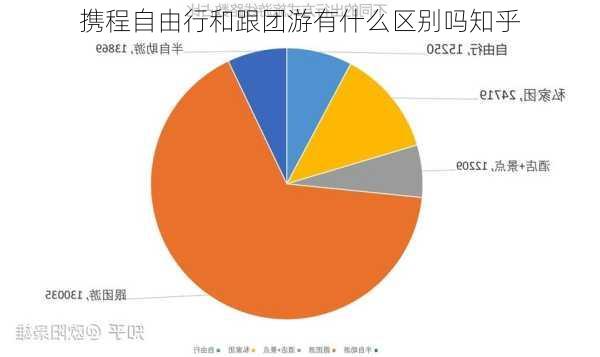 携程自由行和跟团游有什么区别吗知乎