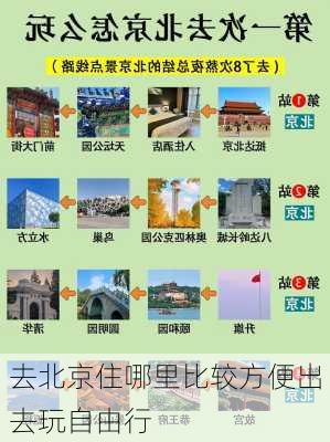 去北京住哪里比较方便出去玩自由行