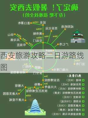 西安旅游攻略二日游路线图