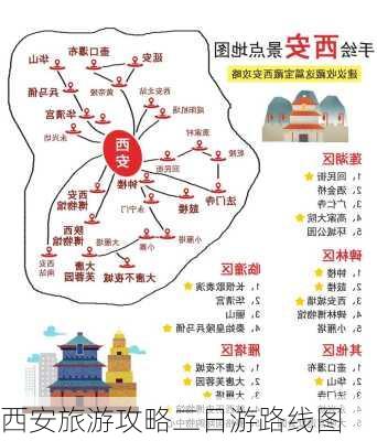 西安旅游攻略二日游路线图