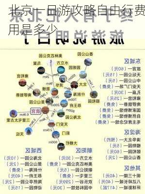 北京一日游攻略自由行费用是多少