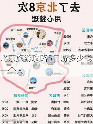 北京旅游攻略5日游多少钱一个人