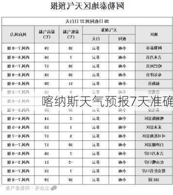 喀纳斯天气预报7天准确