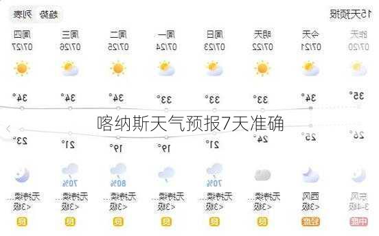 喀纳斯天气预报7天准确