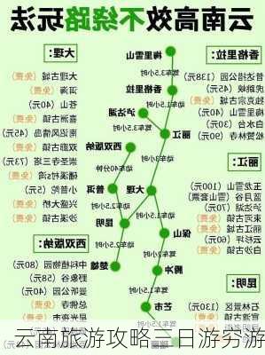 云南旅游攻略三日游穷游