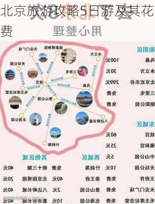 北京旅游攻略5日游及其花费