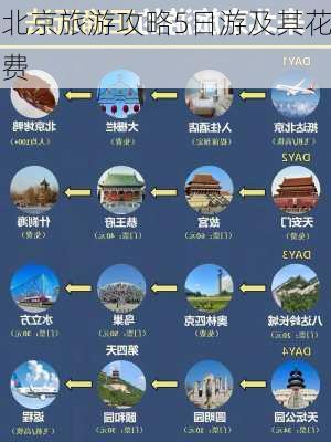 北京旅游攻略5日游及其花费