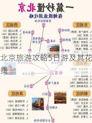 北京旅游攻略5日游及其花费