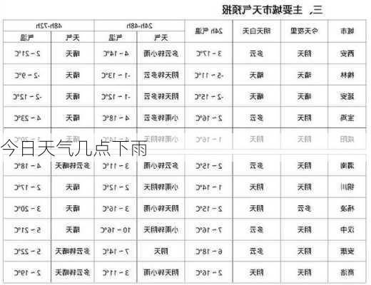 今日天气几点下雨