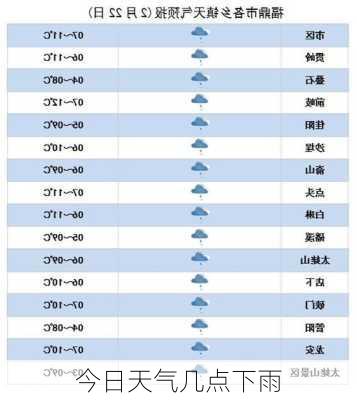 今日天气几点下雨