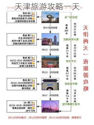 天津旅游攻略一天