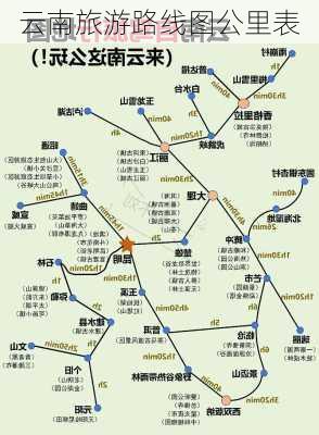 云南旅游路线图公里表