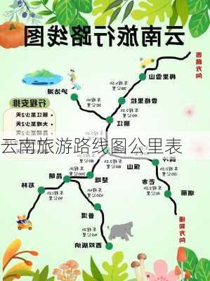 云南旅游路线图公里表