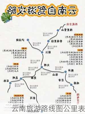 云南旅游路线图公里表