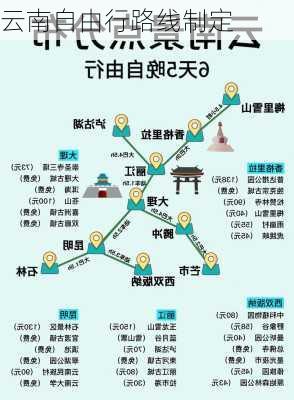 云南自由行路线制定