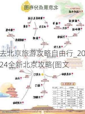 去北京旅游攻略自由行_2024全新北京攻略(图文