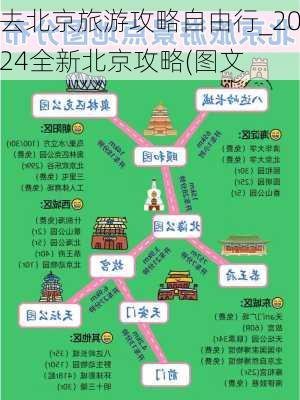 去北京旅游攻略自由行_2024全新北京攻略(图文