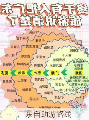 广东自助游路线