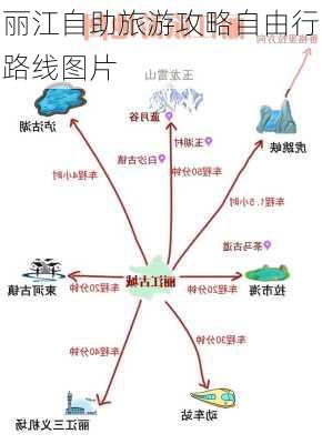 丽江自助旅游攻略自由行路线图片