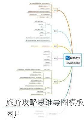 旅游攻略思维导图模板图片