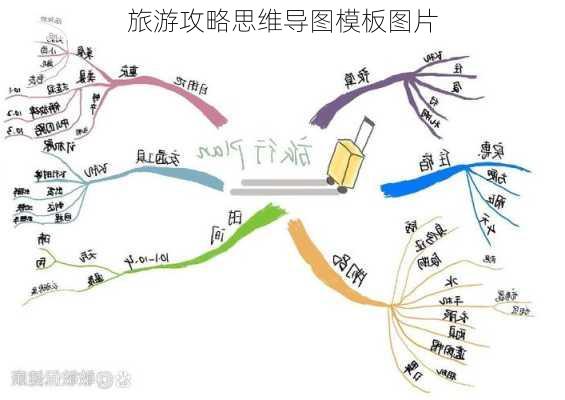 旅游攻略思维导图模板图片