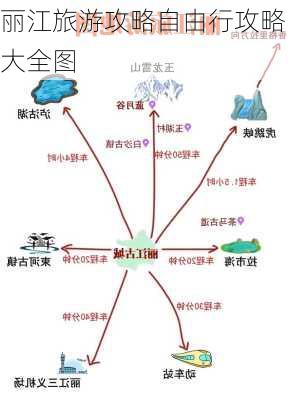 丽江旅游攻略自由行攻略大全图