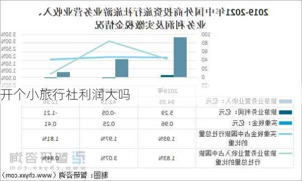 开个小旅行社利润大吗