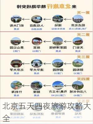 北京五天四夜旅游攻略大全