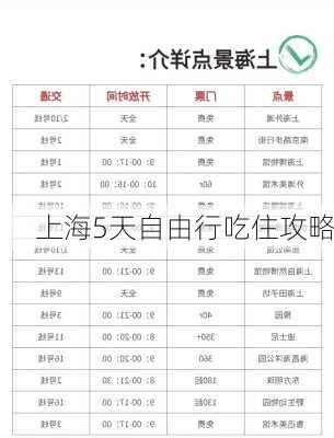 上海5天自由行吃住攻略