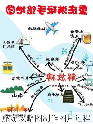 旅游攻略图制作图片过程