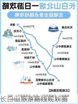 长白山旅游路线规划图