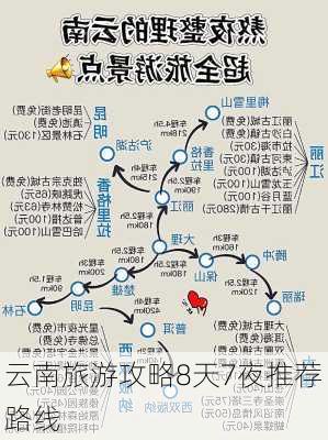 云南旅游攻略8天7夜推荐路线