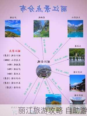 丽江旅游攻略 自助游