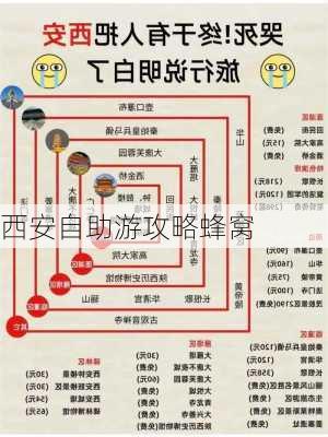 西安自助游攻略蜂窝