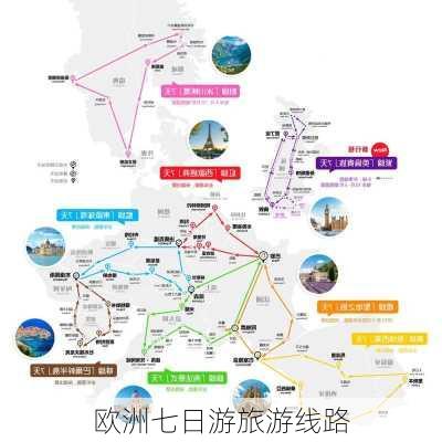 欧洲七日游旅游线路