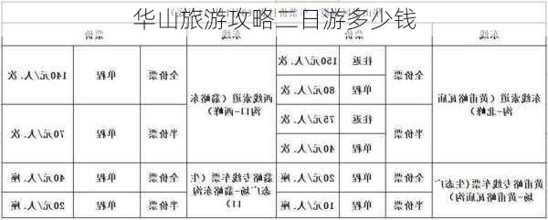 华山旅游攻略二日游多少钱