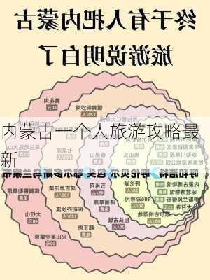 内蒙古一个人旅游攻略最新