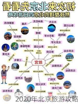 2020年北京旅游攻略